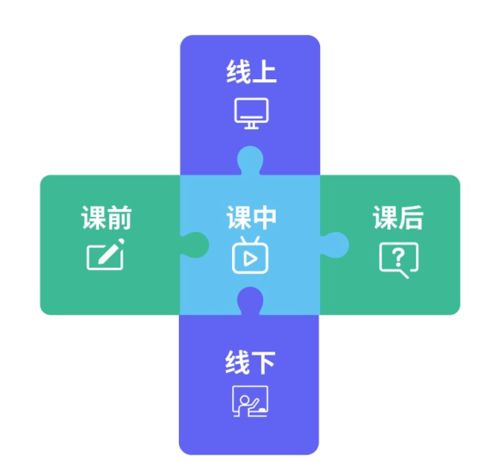 omo成教育培训行业共识,伯索云学堂助力行业发展