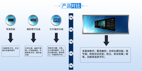 交互式纳米智能黑板
