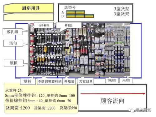 超市百货陈列教材 图例指导