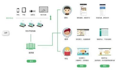 明博教育助力丰台实验学校打造高效课堂 互动教学终端