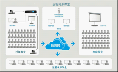 “空中课堂”让更多的孩子走进名师教室-文章-数字音视工程网DAV01.COM