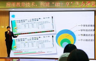 北京市石景山区实验小学应用教育技术,构建 融 享 生态课堂