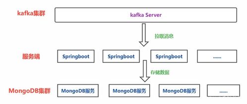 Java地图开发教程——地图专题导学与互动教学终端