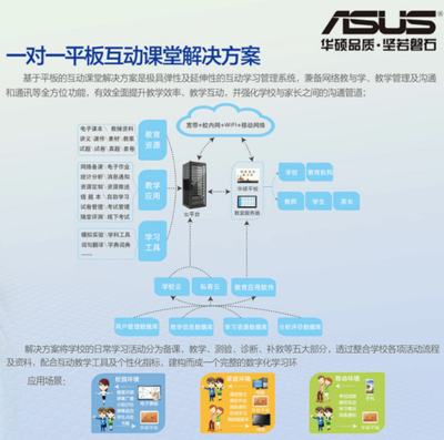 助力“互联网+”时代教育改革 北京大学自考人力资源管理专业互动教学终端的创新实践
